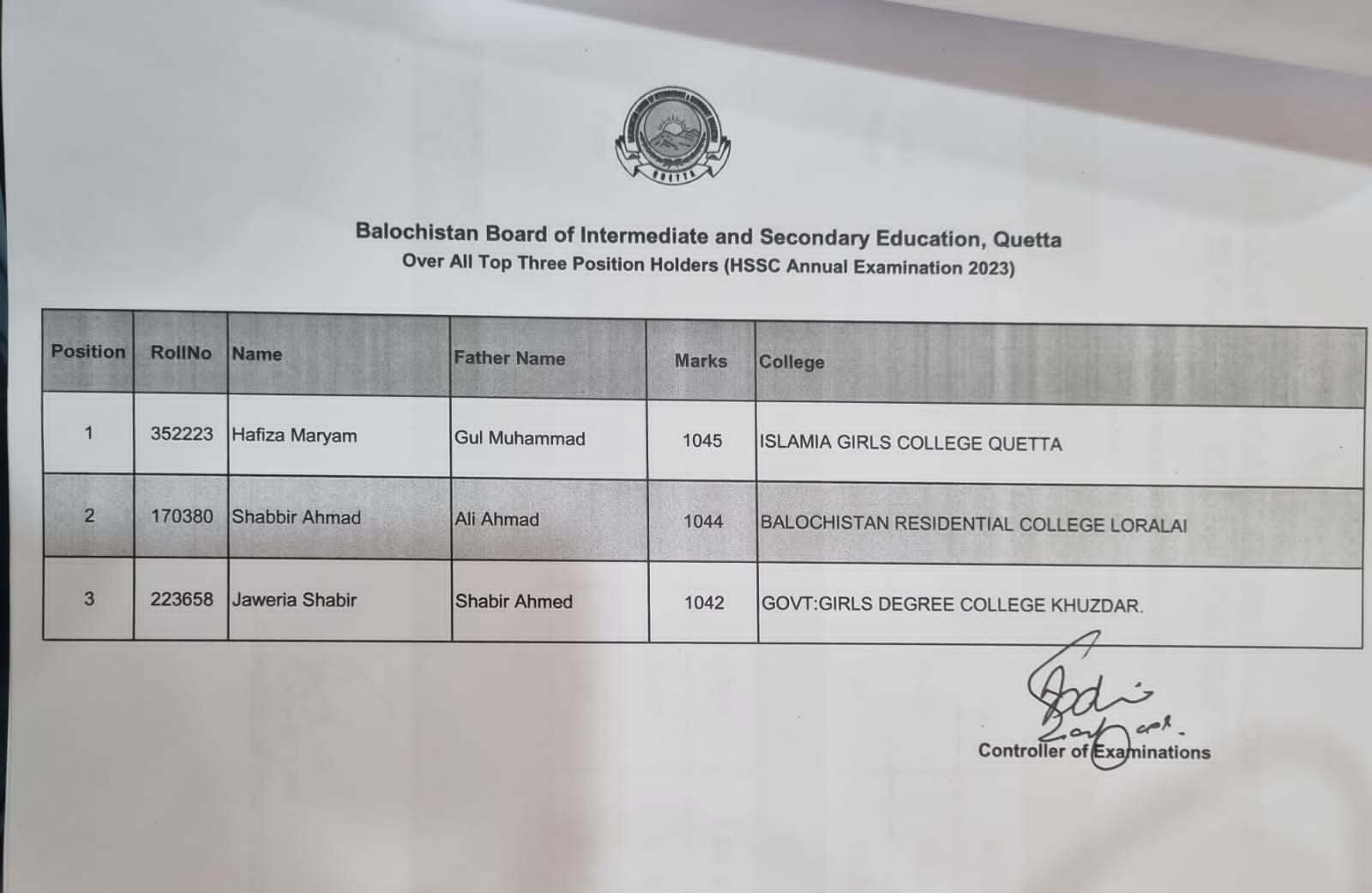 Hamara Quetta HSSC Result 