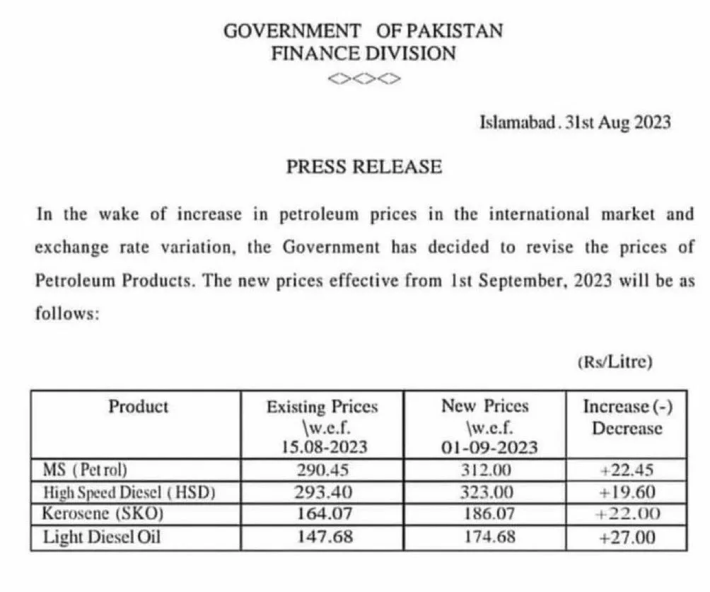 1st September Petrol Diesel Price in Pakistan 2023 Notification